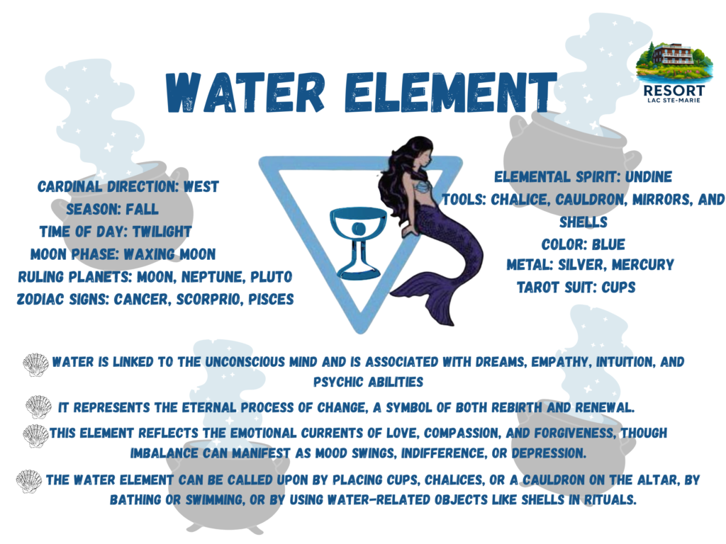 water element